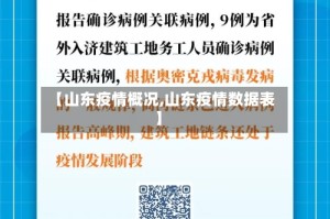 【山东疫情概况,山东疫情数据表】