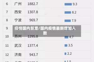 疫情国内新增/国内疫情最新增加人数
