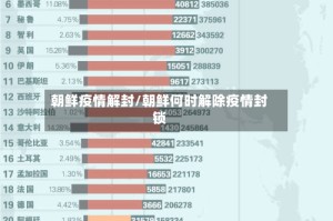 朝鲜疫情解封/朝鲜何时解除疫情封锁