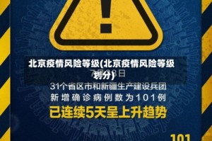 北京疫情风险等级(北京疫情风险等级划分)