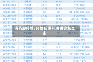 医药股疫情/疫情后医药股股会怎么走