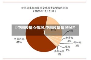 【中国疫情心情况,中国疫情情况报告】