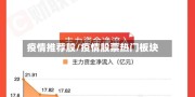 疫情推荐股/疫情股票热门板块