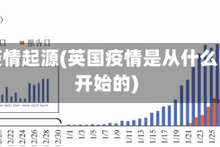 英国疫情起源(英国疫情是从什么时候开始的)