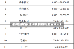 漯河新疫情(漯河疫情最新通告今天)