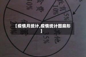 【疫情月统计,疫情统计图扇形】