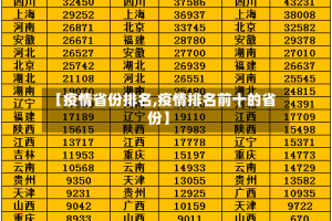 【疫情省份排名,疫情排名前十的省份】