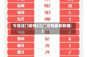 今日江门疫情(江门疫情最新数据)