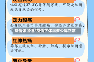 疫情体温低/疫情下体温多少算正常