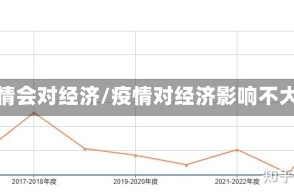 疫情会对经济/疫情对经济影响不大