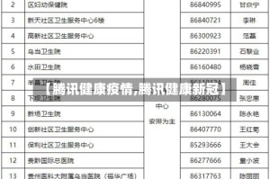 【腾讯健康疫情,腾讯健康新冠】
