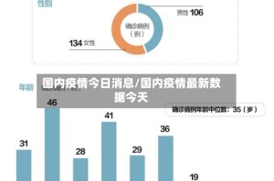 国内疫情今日消息/国内疫情最新数据今天