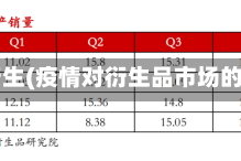 疫情衍生(疫情对衍生品市场的影响)