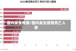 国内发生疫情/国内发生疫情死亡人数