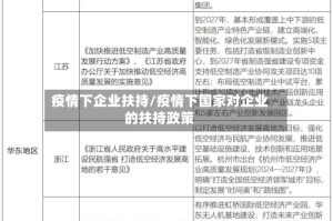 疫情下企业扶持/疫情下国家对企业的扶持政策