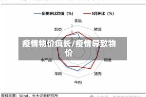 疫情物价疯长/疫情导致物价