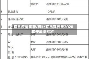 宜昌疫情丧葬/湖北宜昌丧葬费2020年丧葬费标准