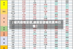 【猪肉疫情安徽,最新安徽猪肉费用行情】