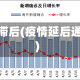 疫情通报滞后(疫情延后通知范文)