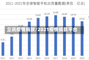 立讯疫情捐款/2021疫情捐款平台
