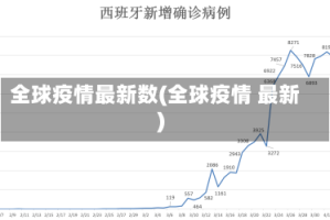 全球疫情最新数(全球疫情 最新)