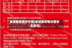 柬埔寨疫情给中国(柬埔寨疫情中国去支援吗)