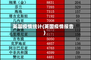 英国疫情统计(英国疫情报告)