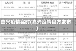 嘉兴疫情实时(嘉兴疫情官方发布)