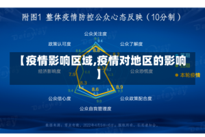 【疫情影响区域,疫情对地区的影响】