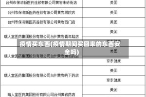 疫情买东西(疫情期间买回来的东西安全吗)