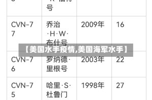 【美国水手疫情,美国海军水手】