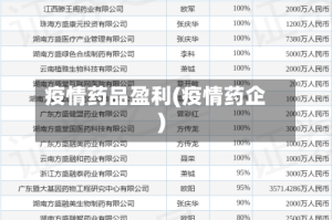 疫情药品盈利(疫情药企)