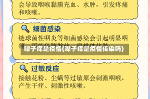 嗓子痒是疫情(嗓子痒是疫情传染吗)