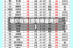 楼价疫情(疫情楼盘降价)