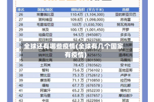全球还有哪些疫情(全球有几个国家有疫情)
