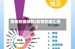 疫情数据材料(疫情数据汇报)
