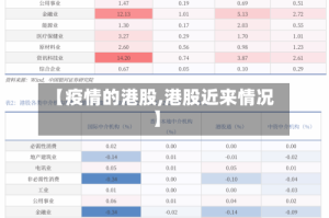 【疫情的港股,港股近来情况】