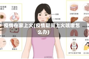 疫情在家上火(疫情期间上火咳嗽怎么办)