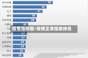 疫情指标图/疫情正常指数排名