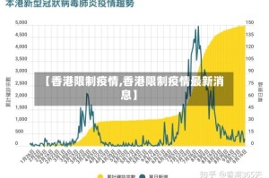 【香港限制疫情,香港限制疫情最新消息】