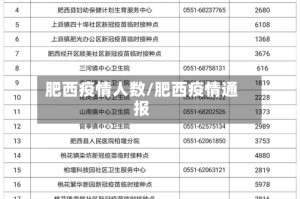 肥西疫情人数/肥西疫情通报