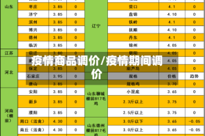 疫情商品调价/疫情期间调价