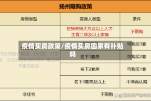 疫情买房政策/疫情买房国家有补贴吗