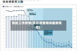 民航工作疫情(民航疫情期间最新规定)