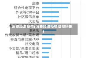 消费经济疫情(消费经济疫情防控措施)