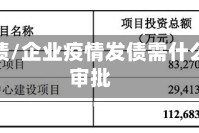 疫情发债/企业疫情发债需什么部分审批