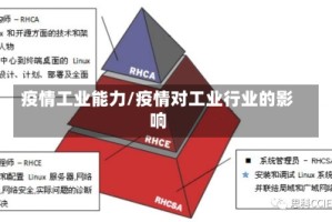疫情工业能力/疫情对工业行业的影响