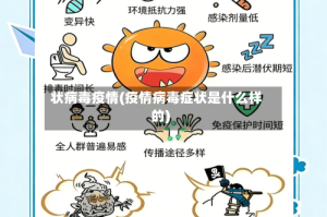 状病毒疫情(疫情病毒症状是什么样的)