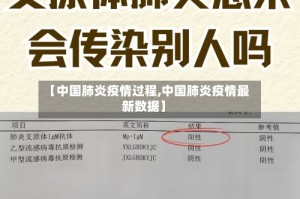 【中国肺炎疫情过程,中国肺炎疫情最新数据】