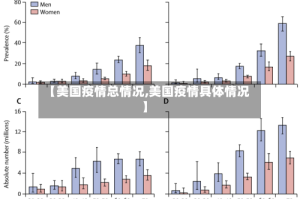 【美国疫情总情况,美国疫情具体情况】